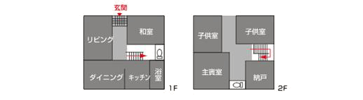 田の字型