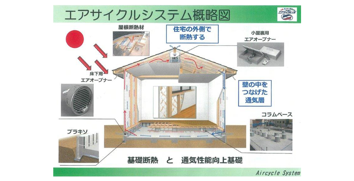 エアサイクルシステム概略図